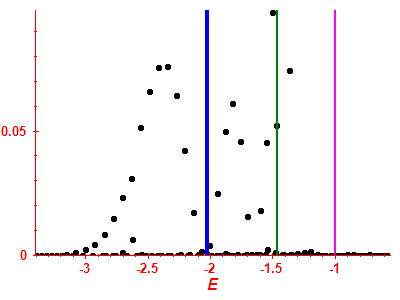 Strength function